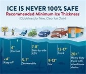 ice safety info graphic