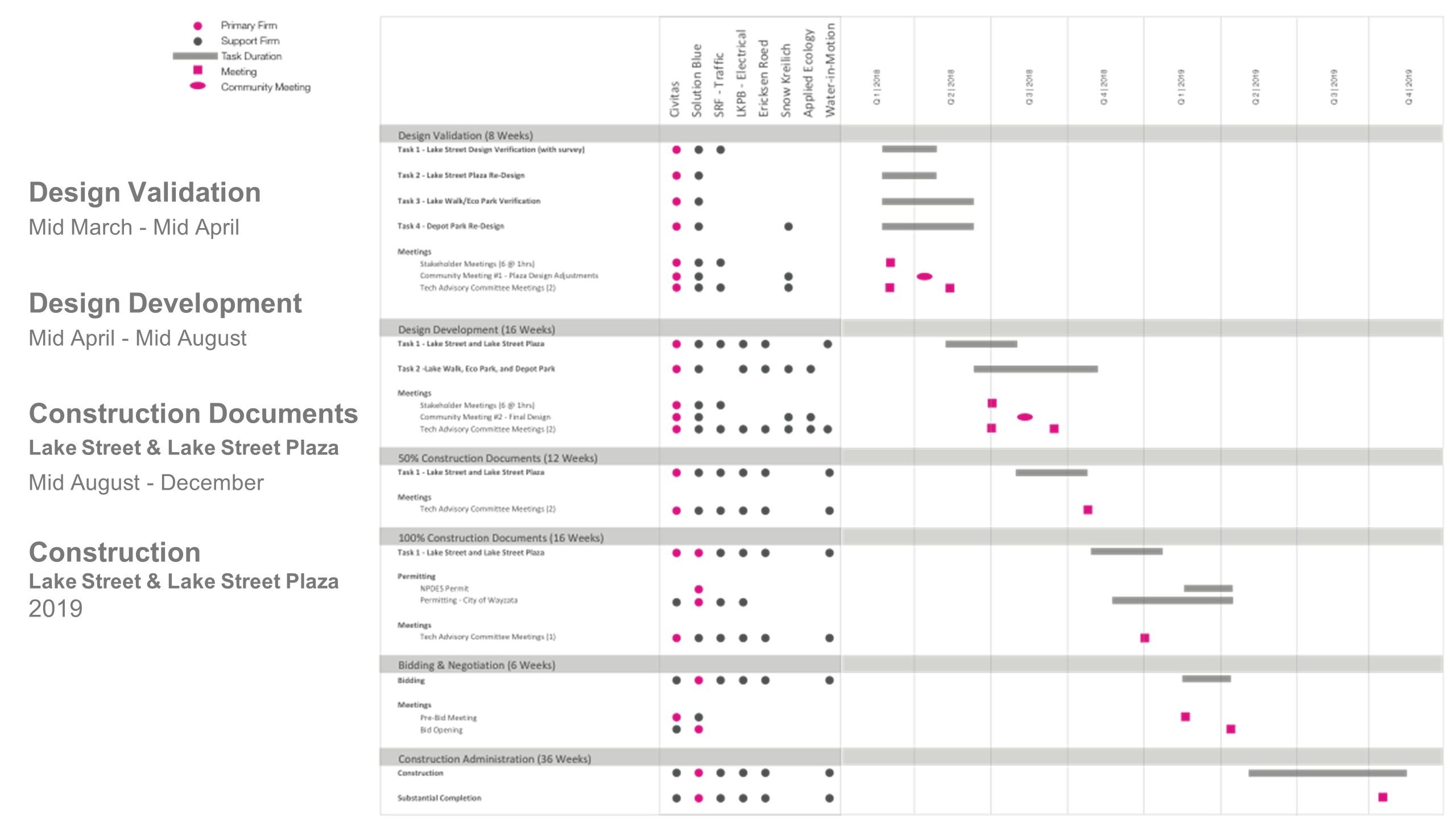Design First Phase Construction Timeline